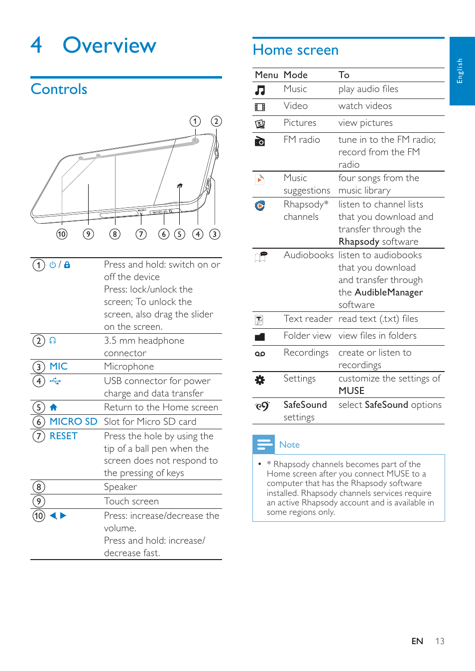 4 overview, Controls, Home screen | Philips GOGEAR SA3MUS16 User Manual | Page 13 / 60