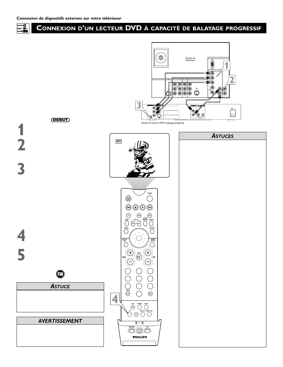 Onnexion d, Un lecteur, À capacité de balayage progressif | Avertissement, Stuces, Stuce | Philips 60PP 9352 User Manual | Page 12 / 72