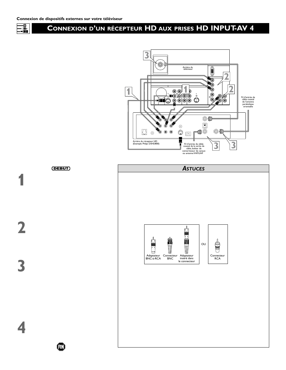 Hd input-av 4, Onnexion d, Un récepteur | Aux prises, Stuces | Philips 60PP 9352 User Manual | Page 14 / 72