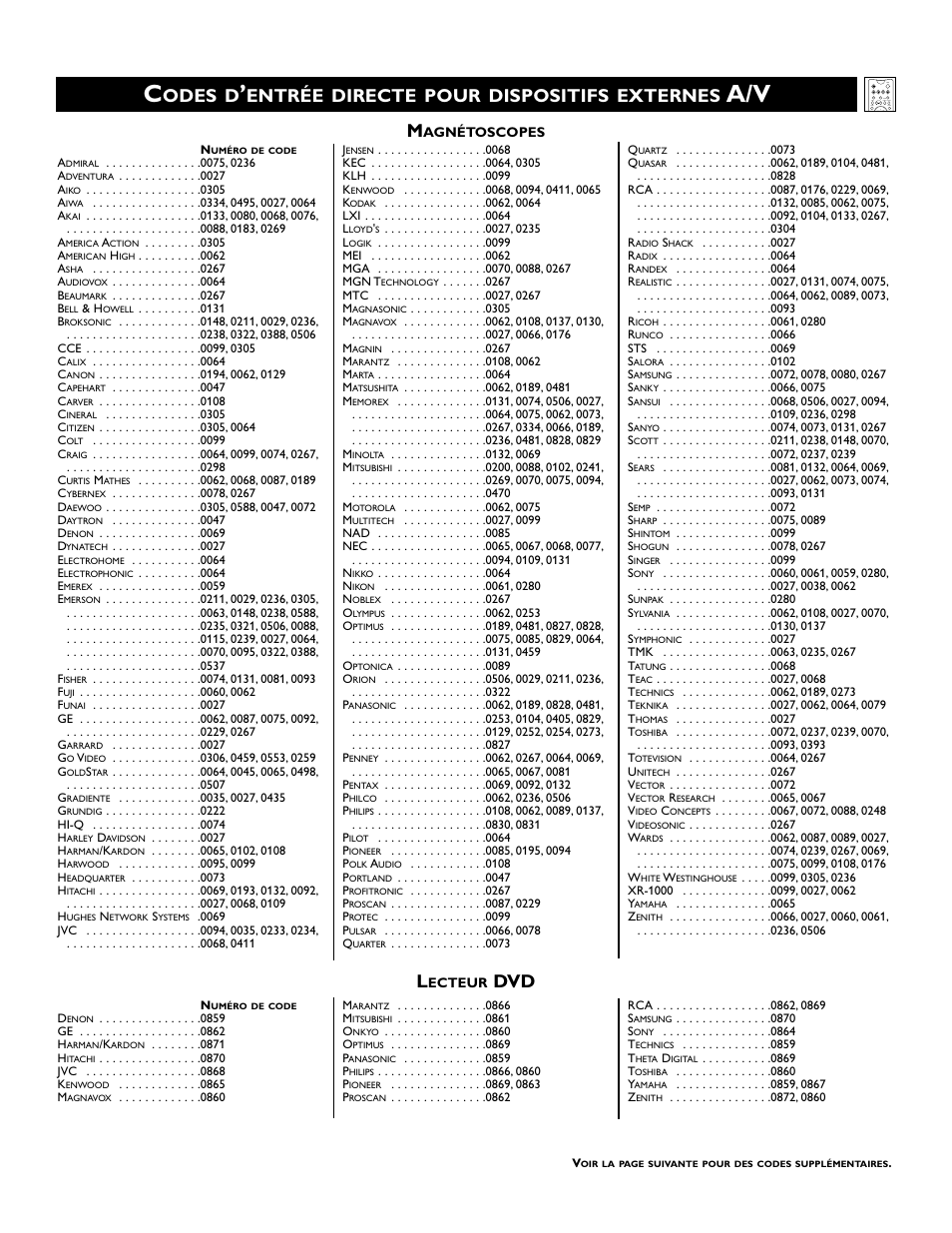 Odes d, Entrée directe pour dispositifs externes | Philips 60PP 9352 User Manual | Page 21 / 72