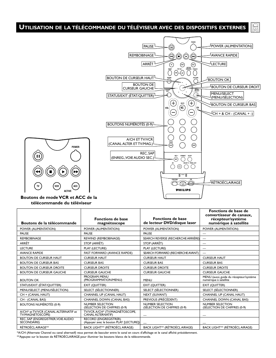 Philips 60PP 9352 User Manual | Page 23 / 72