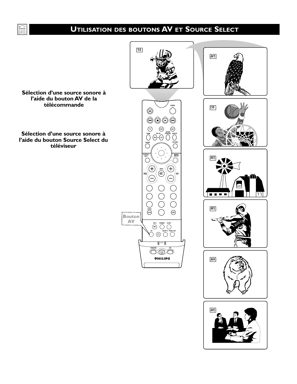 Tilisation des boutons, Ource, Elect | Bouton av | Philips 60PP 9352 User Manual | Page 24 / 72