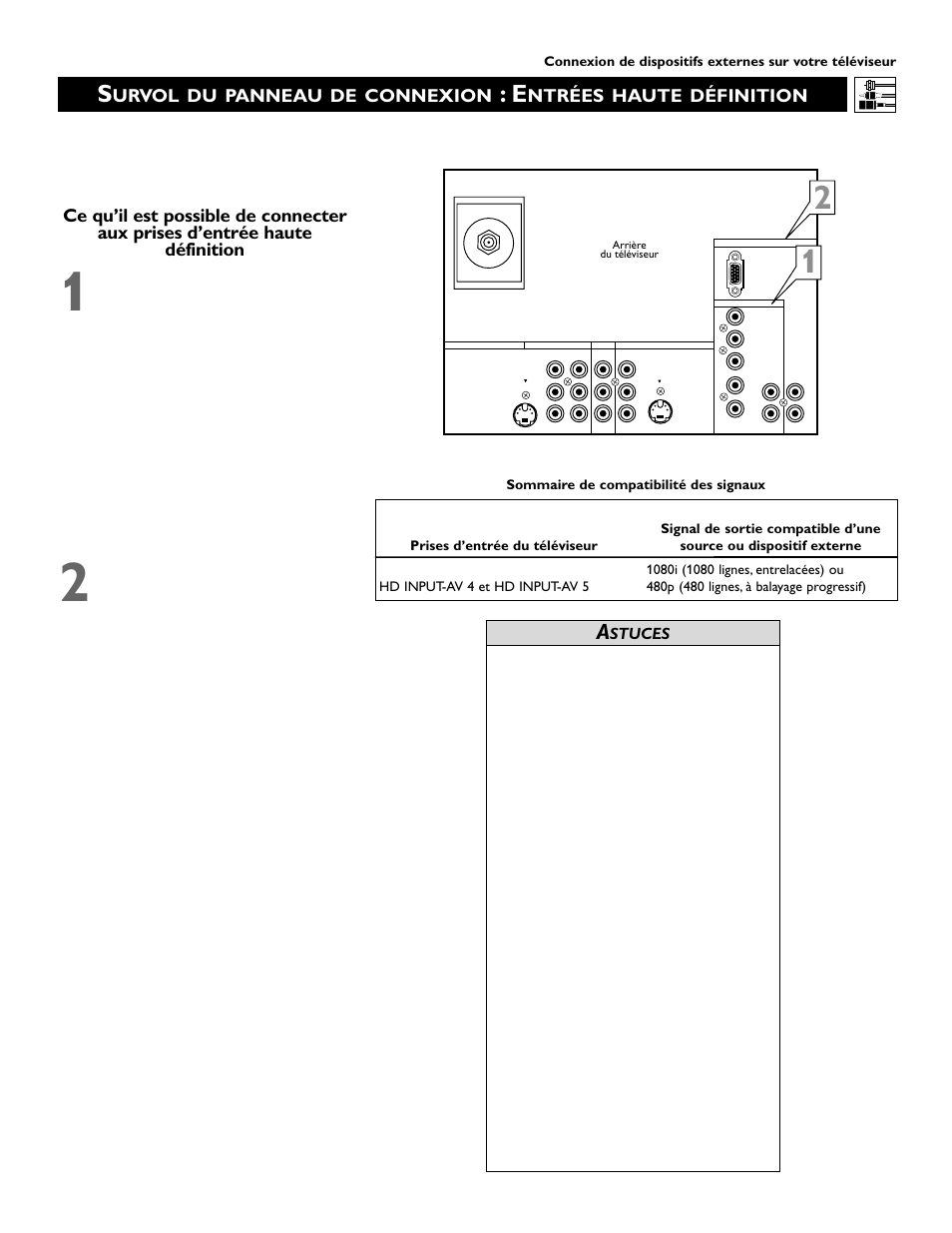 Urvol du panneau de connexion, Ntrées haute définition, Stuces | Philips 60PP 9352 User Manual | Page 7 / 72