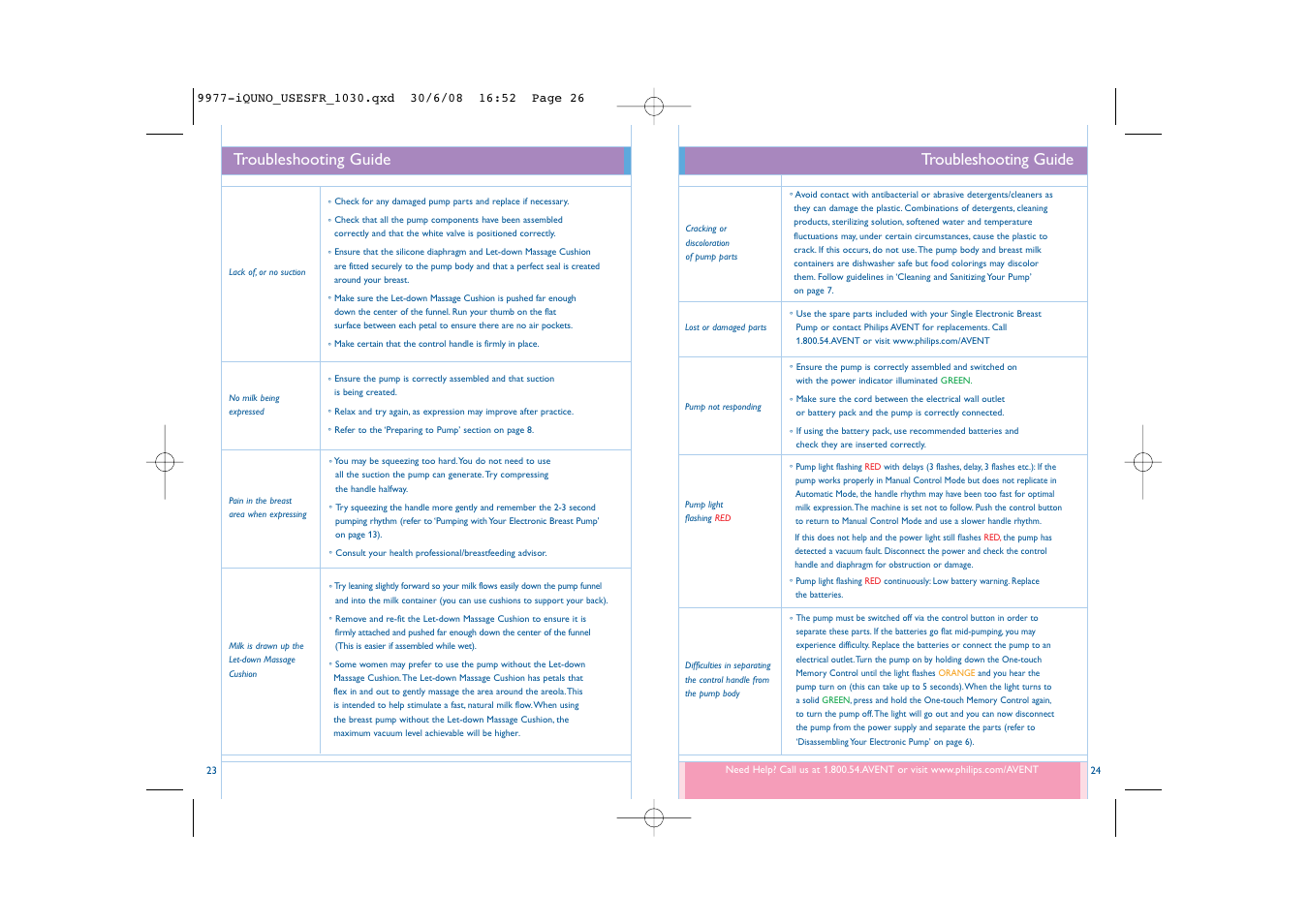 Troubleshooting guide | Philips ISIS SCF292/15 User Manual | Page 14 / 39