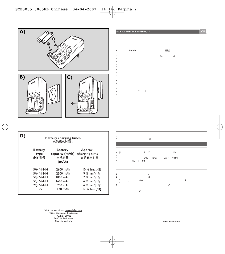 A) b) c) | Philips SCB3065NB User Manual | Page 2 / 2