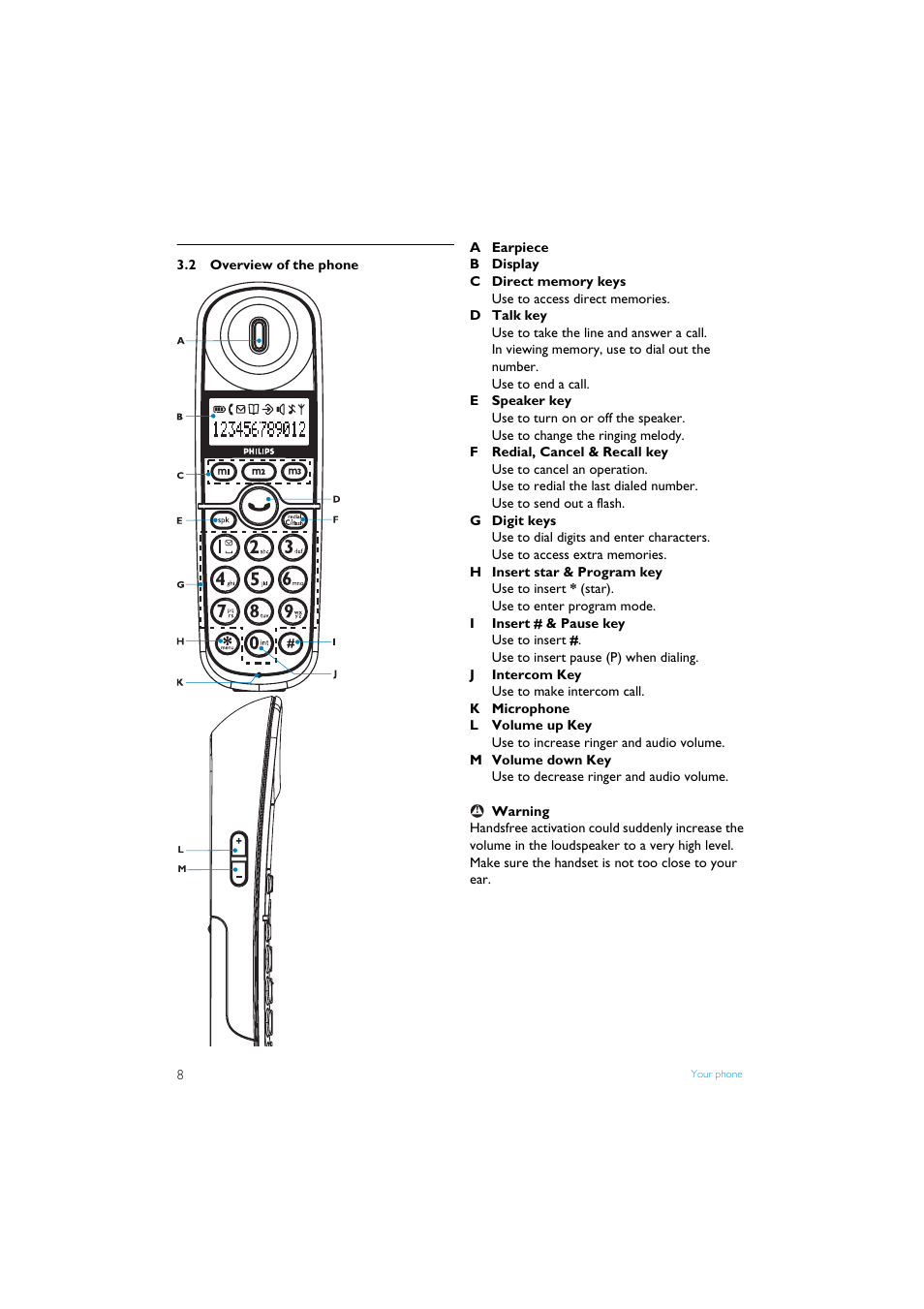 2 overview of the phone, Overview of the phone | Philips XL3402 User Manual | Page 10 / 32