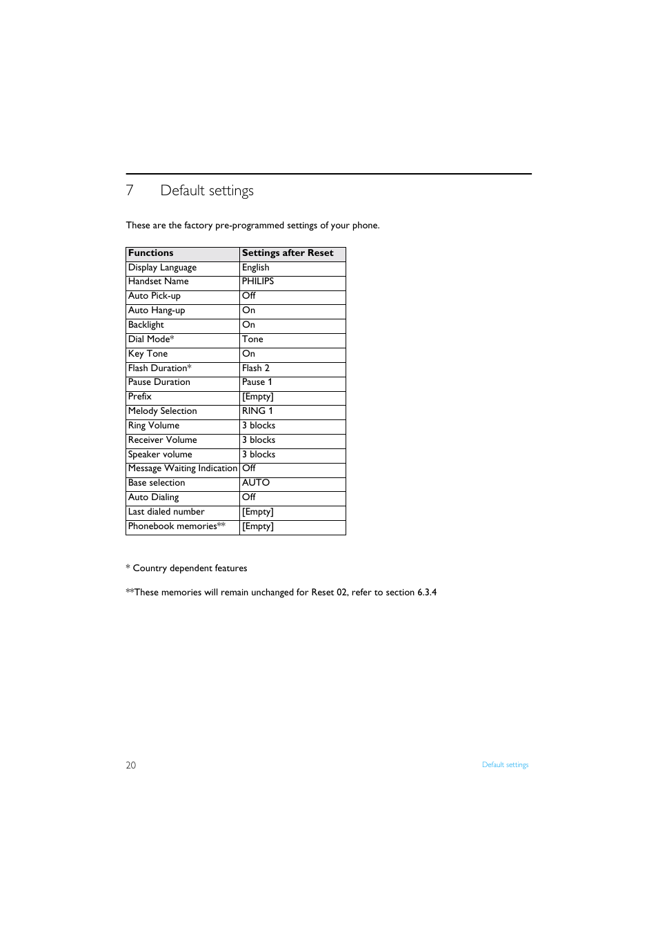 7 default settings, Default settings, 7default settings | Philips XL3402 User Manual | Page 22 / 32