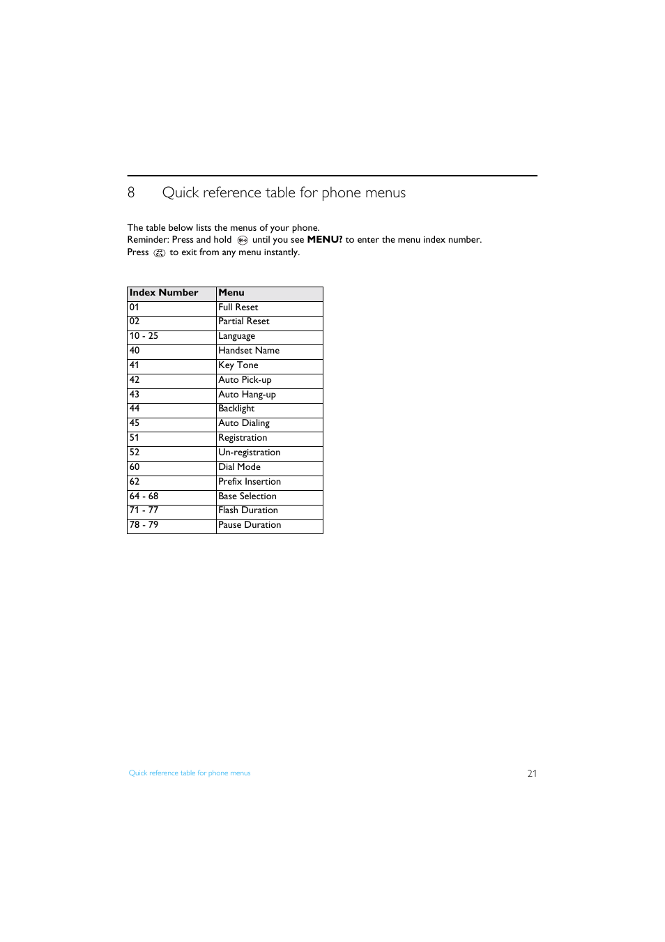 8 quick reference table for phone menus, Quick reference table for phone menus 21, 8quick reference table for phone menus | Philips XL3402 User Manual | Page 23 / 32