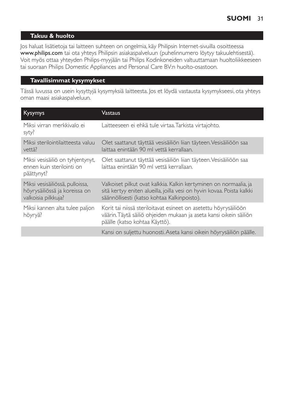 Takuu & huolto, Tavallisimmat kysymykset | Philips STERILISER SCF225 User Manual | Page 31 / 64