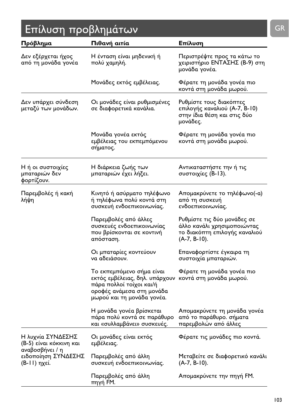 Philips SBCSC465 User Manual | Page 103 / 173