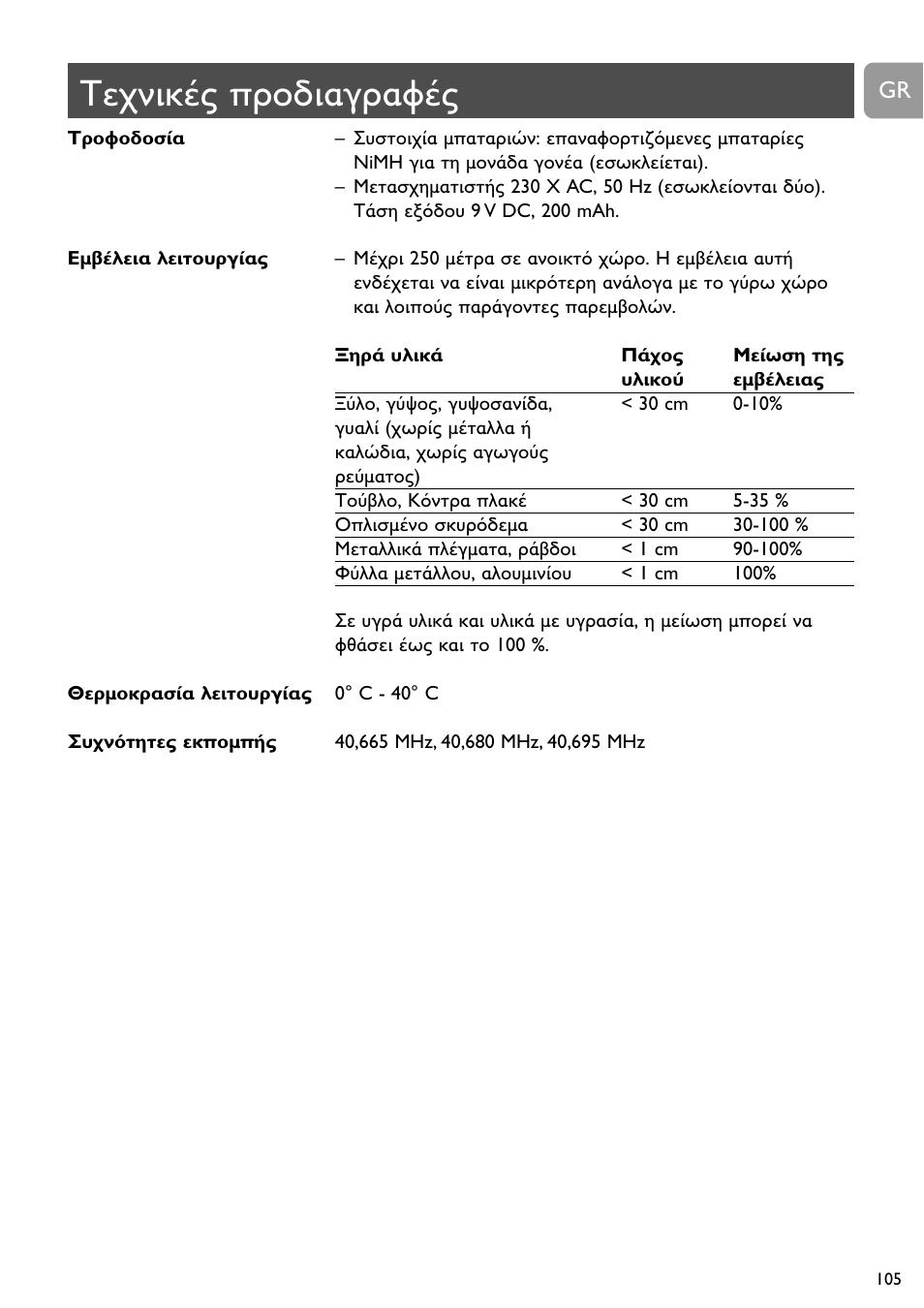 D a a | Philips SBCSC465 User Manual | Page 105 / 173