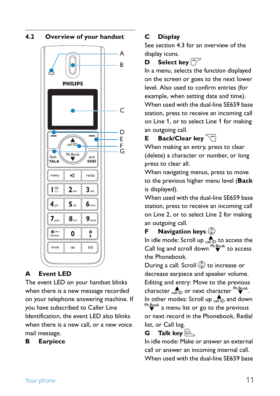 2 overview of your handset, Overview of your handset 11 | Philips SE6590B/37 User Manual | Page 13 / 29