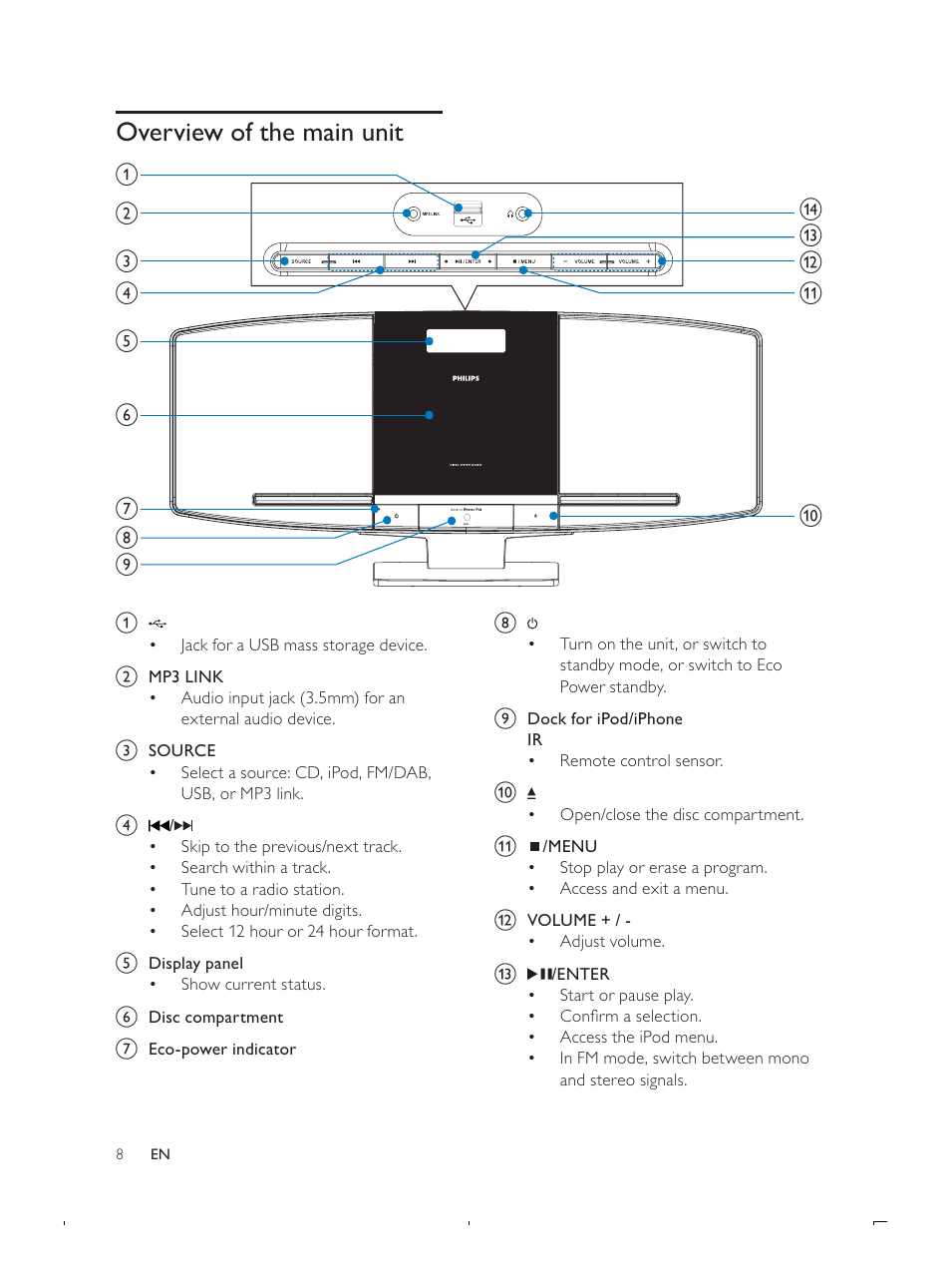 Overview of the main unit | Philips DCB293 User Manual | Page 7 / 22