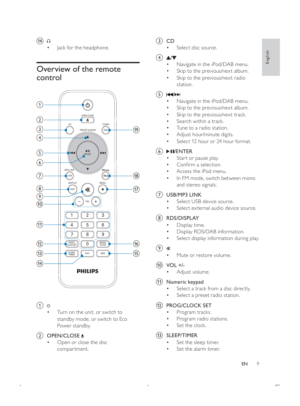 Overview of the remote control | Philips DCB293 User Manual | Page 8 / 22