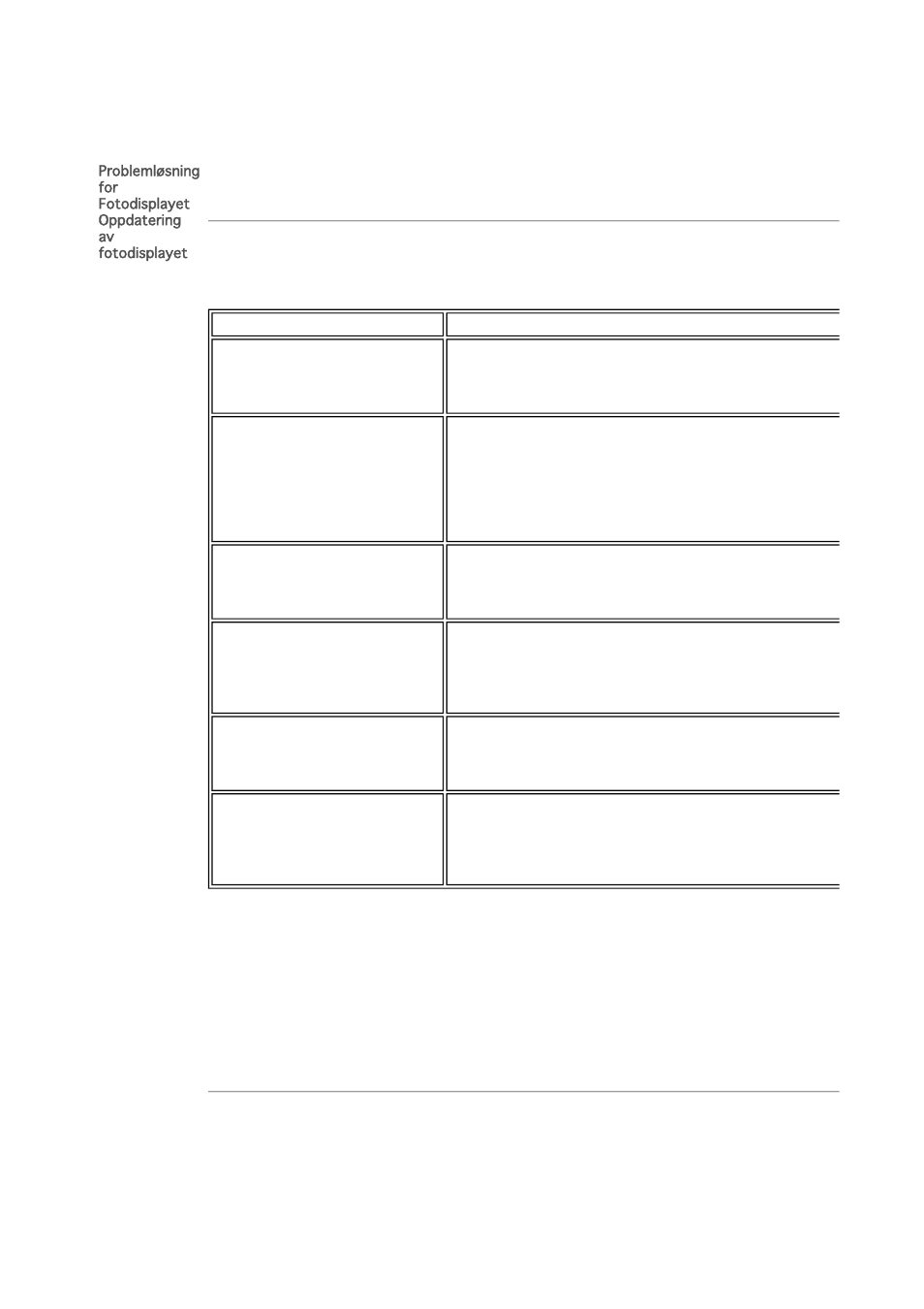 Problemløsning | Philips PHOTOFRAME 7FF1CME User Manual | Page 30 / 50