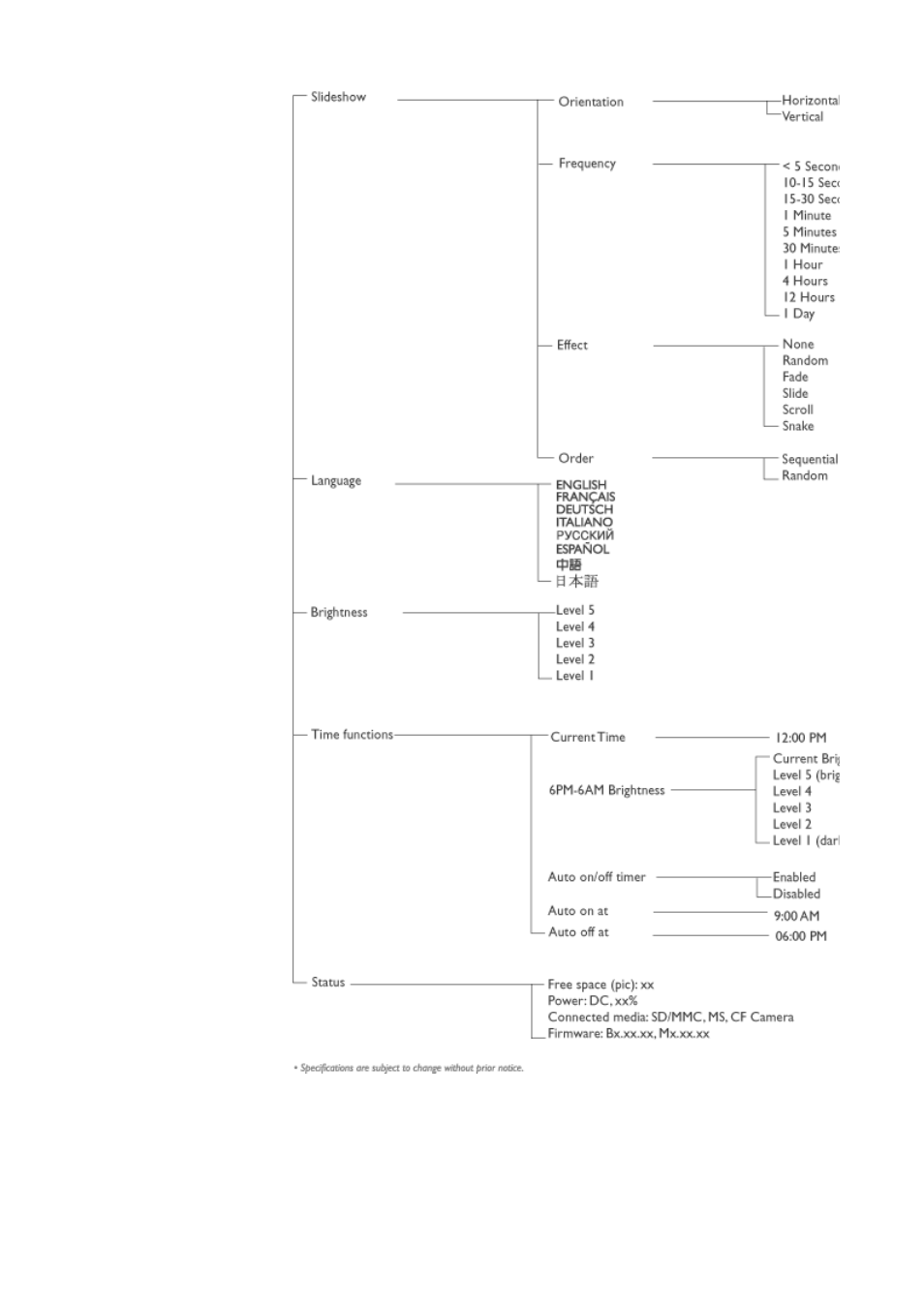 Philips PHOTOFRAME 7FF1CME User Manual | Page 6 / 50