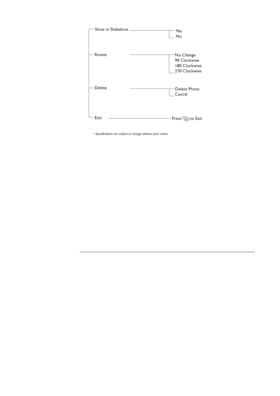 Philips PHOTOFRAME 7FF1CME User Manual | Page 7 / 50