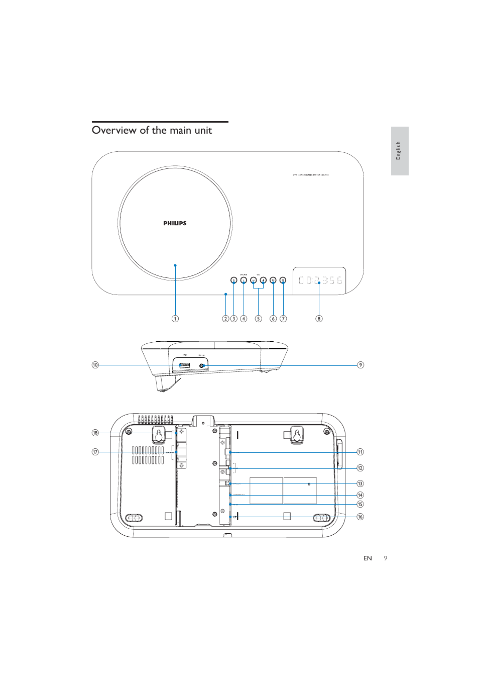 Overview of the main unit | Philips HES4900/12 User Manual | Page 8 / 39