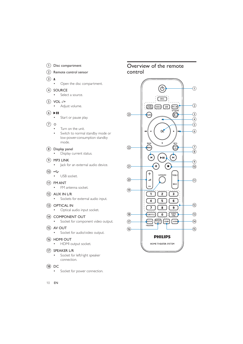 Overview of the remote control | Philips HES4900/12 User Manual | Page 9 / 39