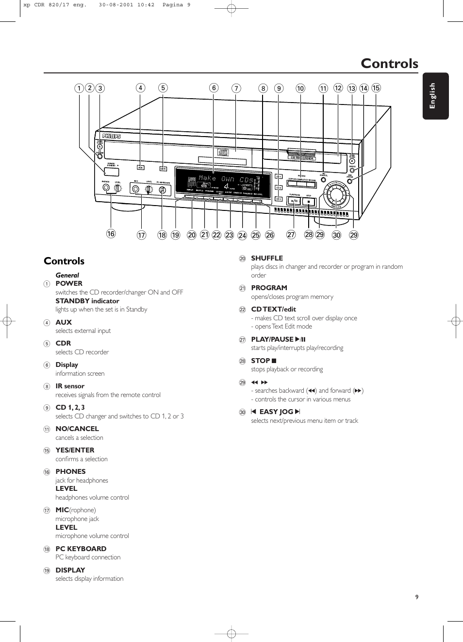 Controls | Philips CDR820/17 User Manual | Page 9 / 30