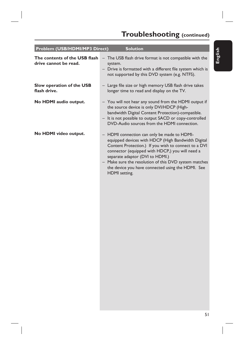 Troubleshooting | Philips HTS4750 User Manual | Page 51 / 55