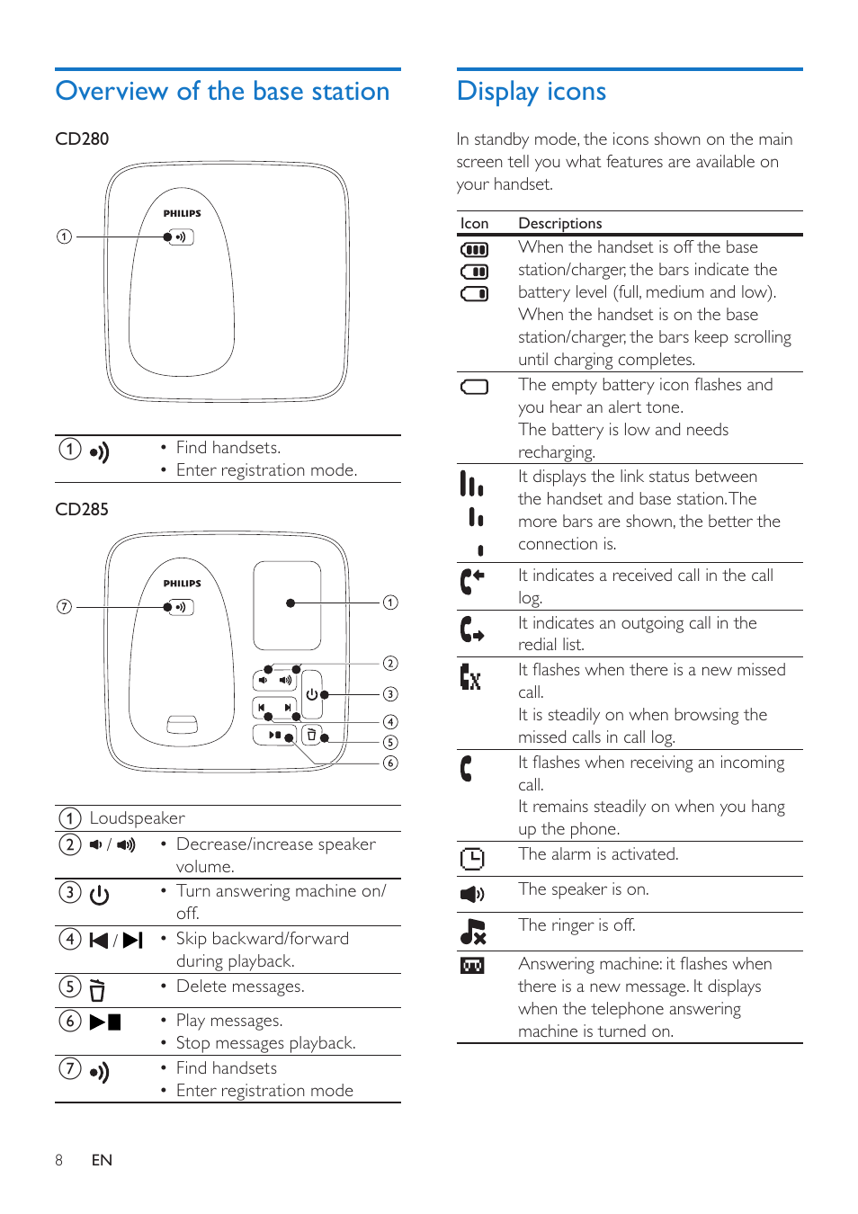 Overview of the base station, Display icons | Philips CD280 User Manual | Page 8 / 40