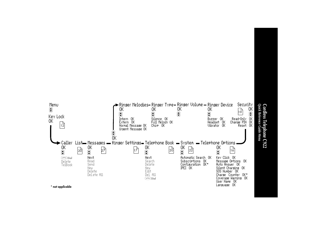 Cordl ess tel ep hon e c9 22 | Philips C922 User Manual | Page 38 / 38