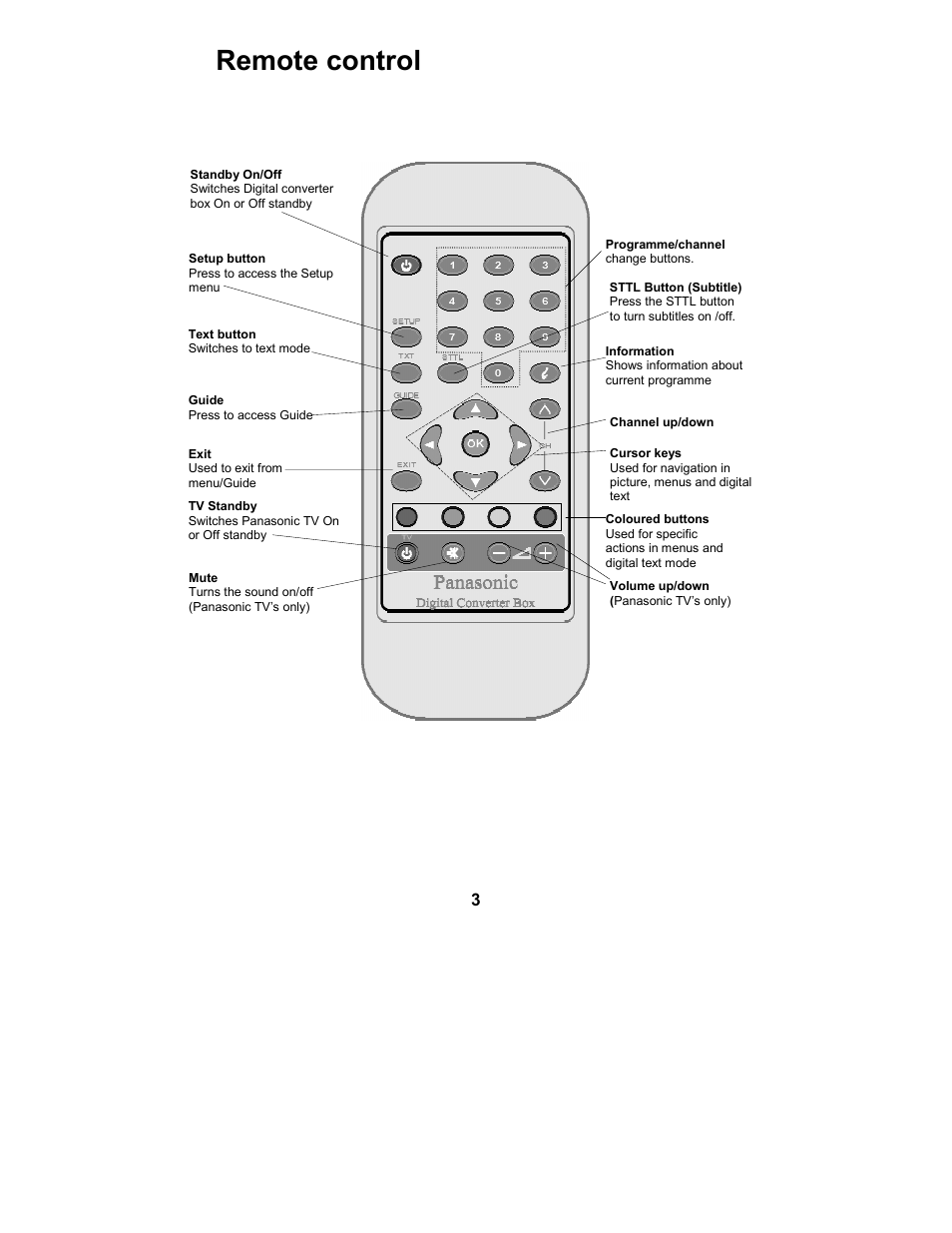 Remote control | Philips TU-CT20 User Manual | Page 4 / 12