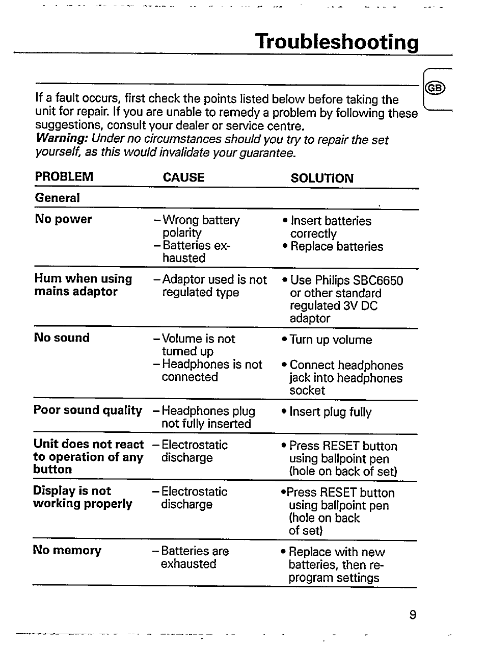 Troubleshooting | Philips AQ6548/01Z User Manual | Page 11 / 16