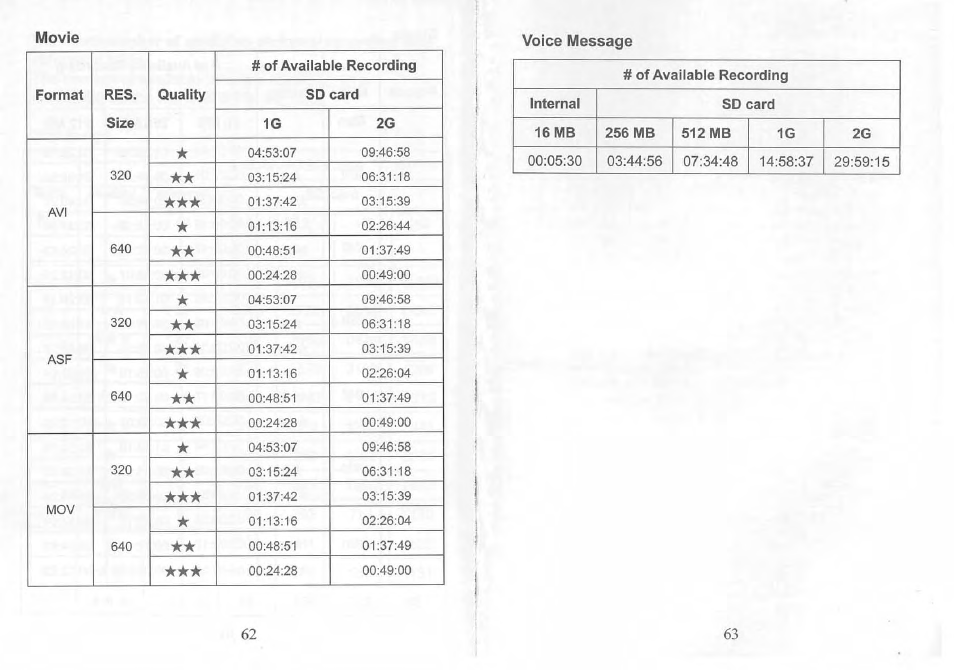 Movie, Voice message | Philips SIC 4523 User Manual | Page 32 / 32