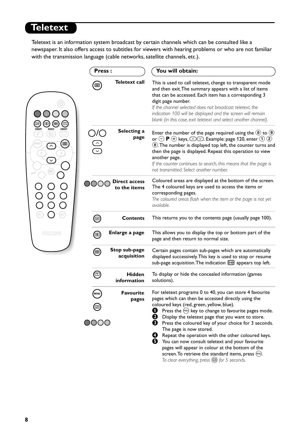 Teletext | Philips 14PT1686/01P User Manual | Page 10 / 16