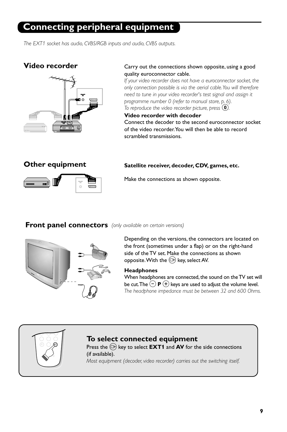 Connecting peripheral equipment, Video recorder, Other equipment to select connected equipment | Front panel connectors | Philips 14PT1686/01P User Manual | Page 11 / 16