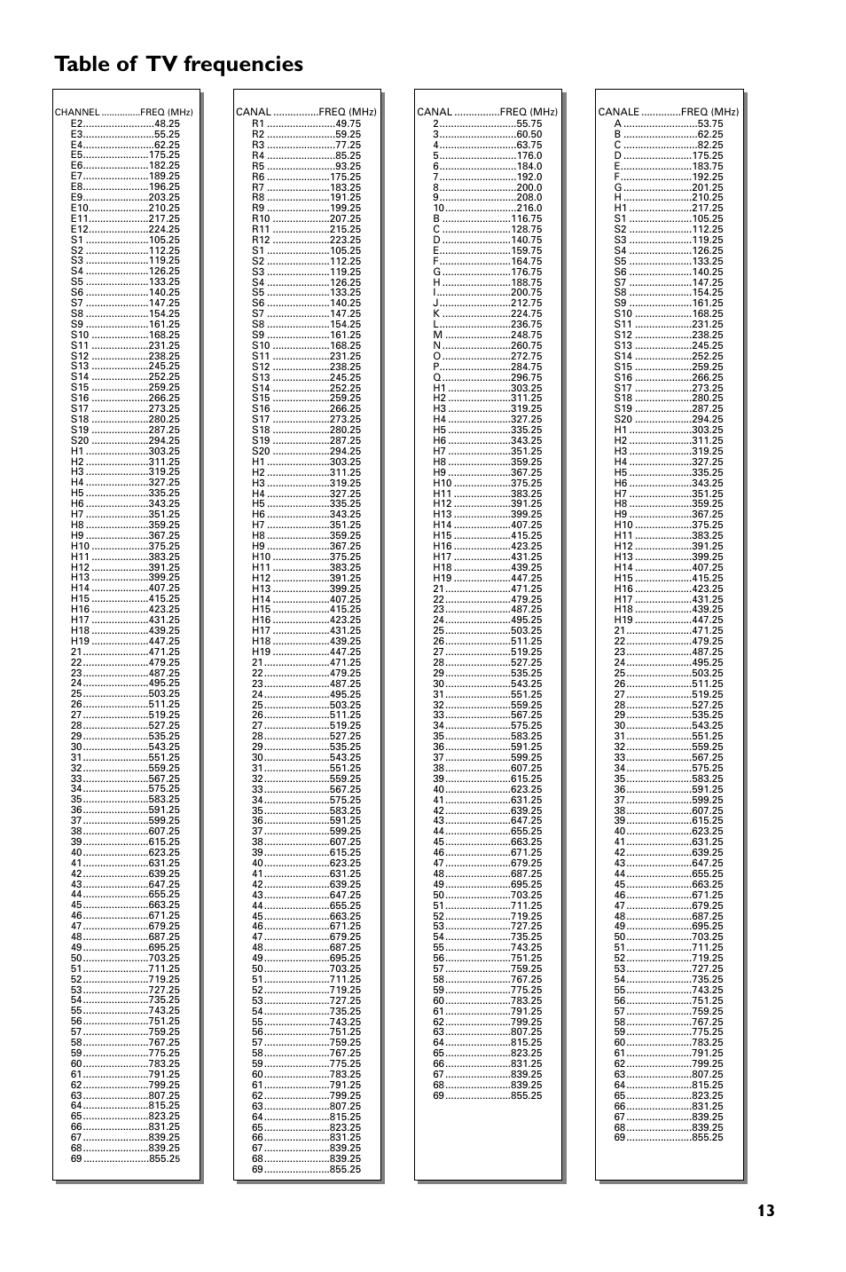 Table of tv frequencies | Philips 14PT1686/01P User Manual | Page 15 / 16