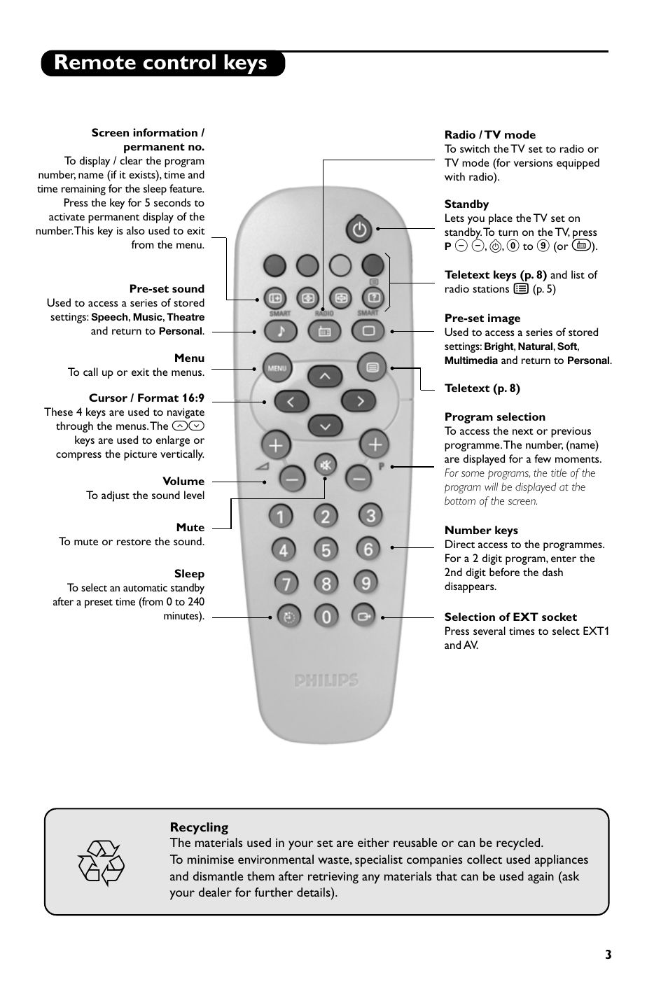 Remote control keys | Philips 14PT1686/01P User Manual | Page 5 / 16