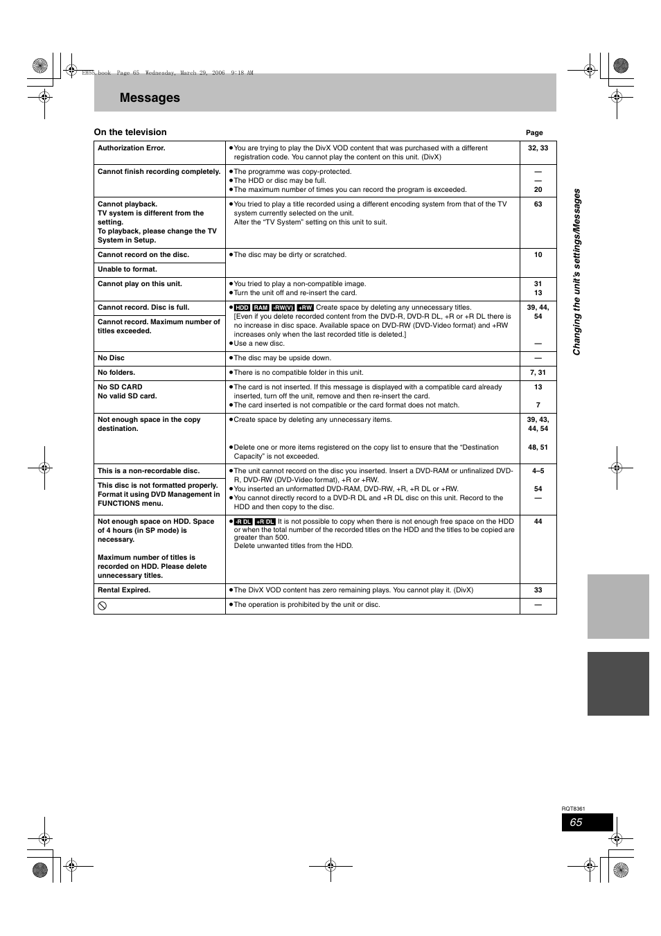 Messages | Philips DMR-EH55 User Manual | Page 65 / 76
