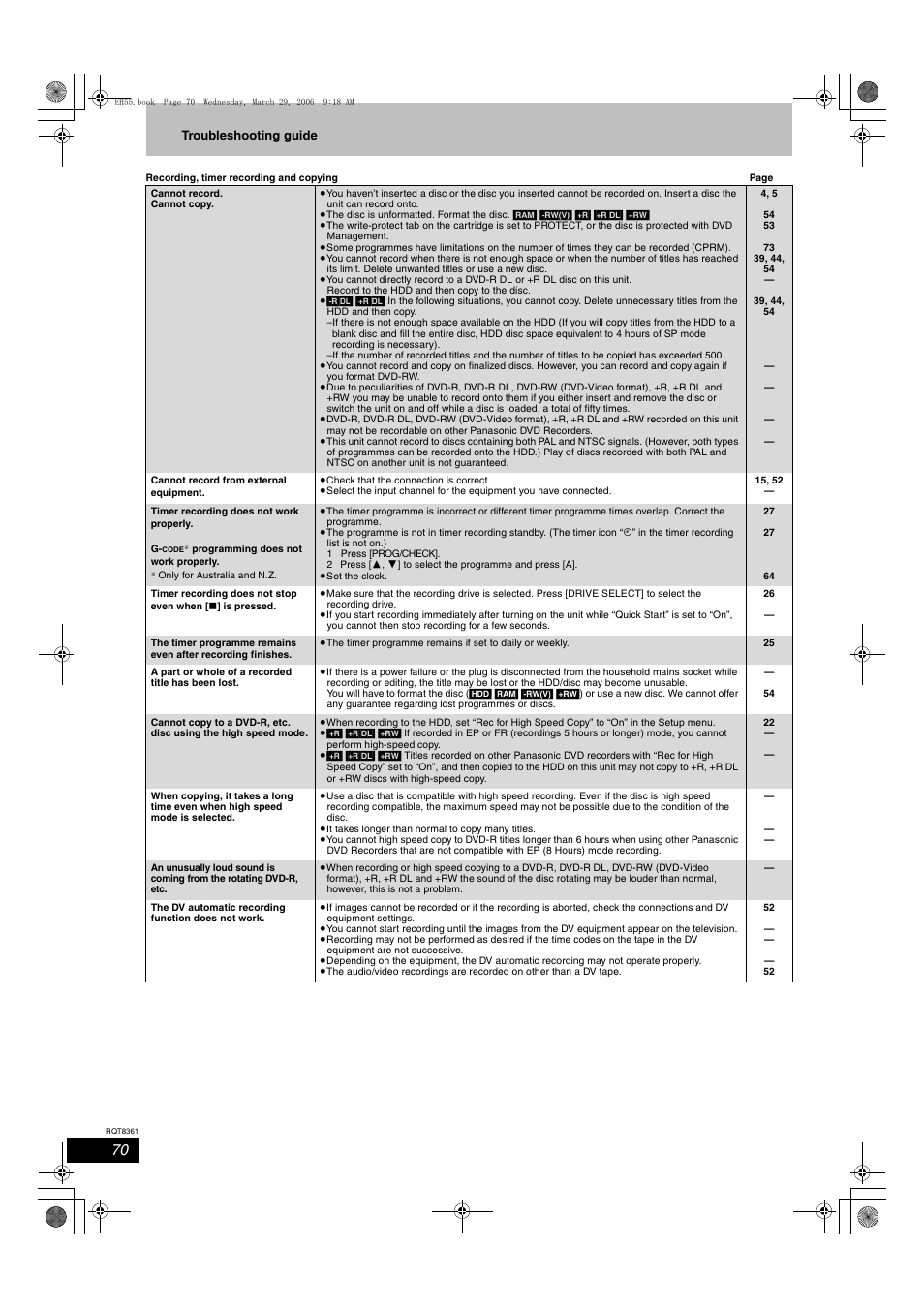 Philips DMR-EH55 User Manual | Page 70 / 76