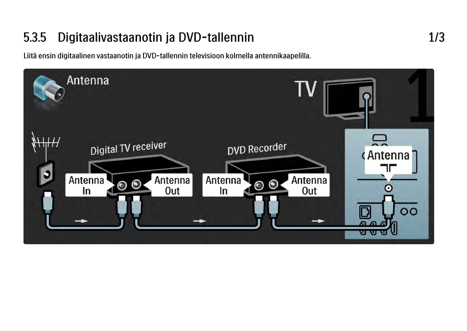 5 dig.vastaanotin ja dvd-r | Philips FI KYTTOPAS 37PFL9604H User Manual | Page 207 / 263