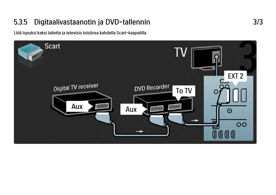 Philips FI KYTTOPAS 37PFL9604H User Manual | Page 209 / 263