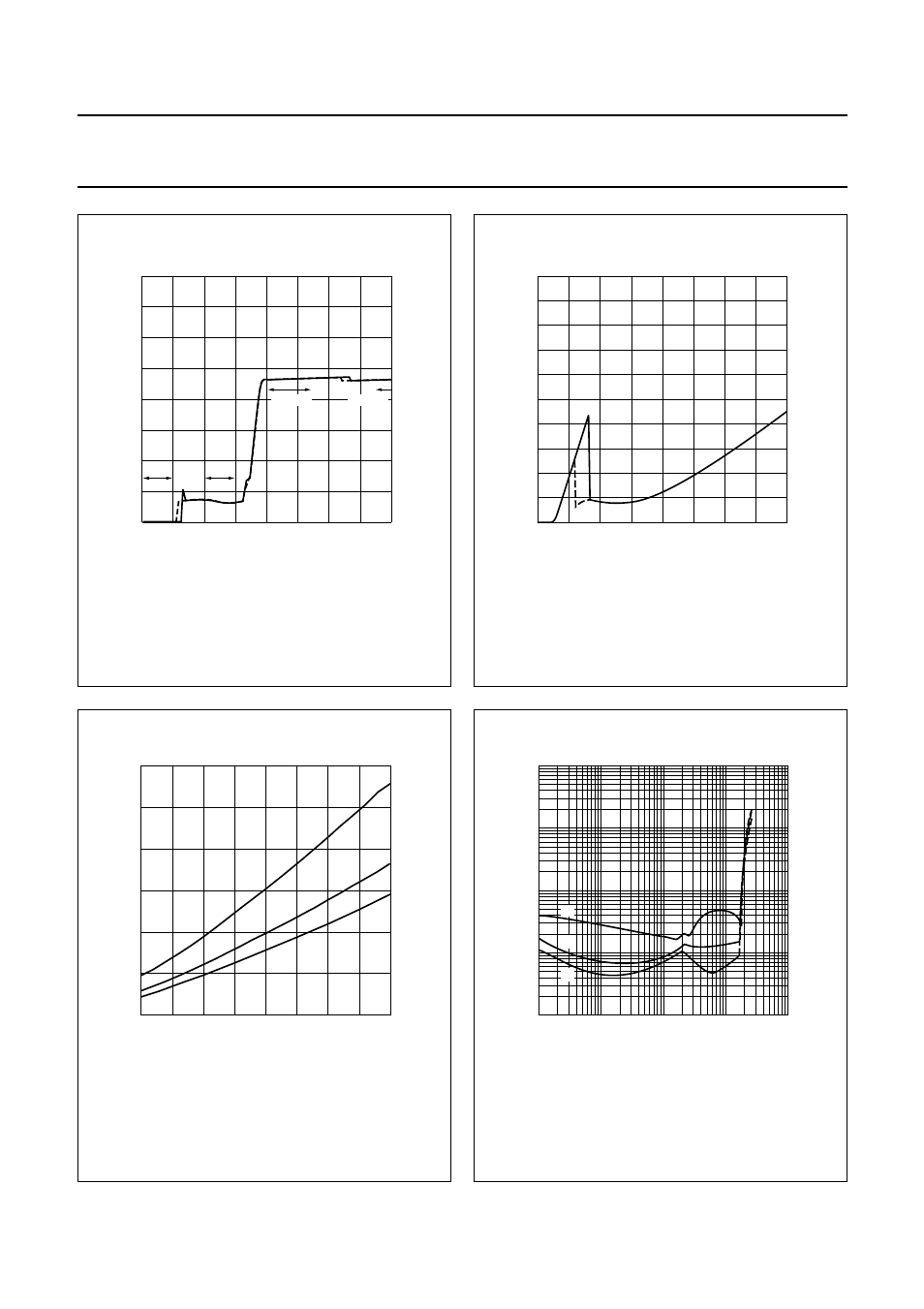 Fig.15 i, As a function of v, Pin 3) | Fig.16 i, Fig.17 output power as a function of v, Fig.18 thd + noise as a function of p | Philips TDA1561Q User Manual | Page 18 / 24