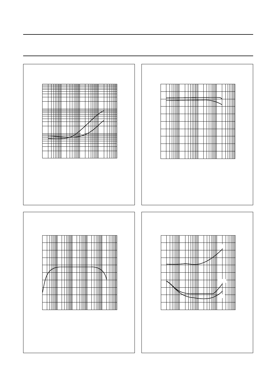 Fig.19 thd + noise as a function of frequency, Fig.20 power bandwidth at thd = 1, Fig.21 gain as a function of frequency | Fig.22 svrr as a function of frequency | Philips TDA1561Q User Manual | Page 19 / 24