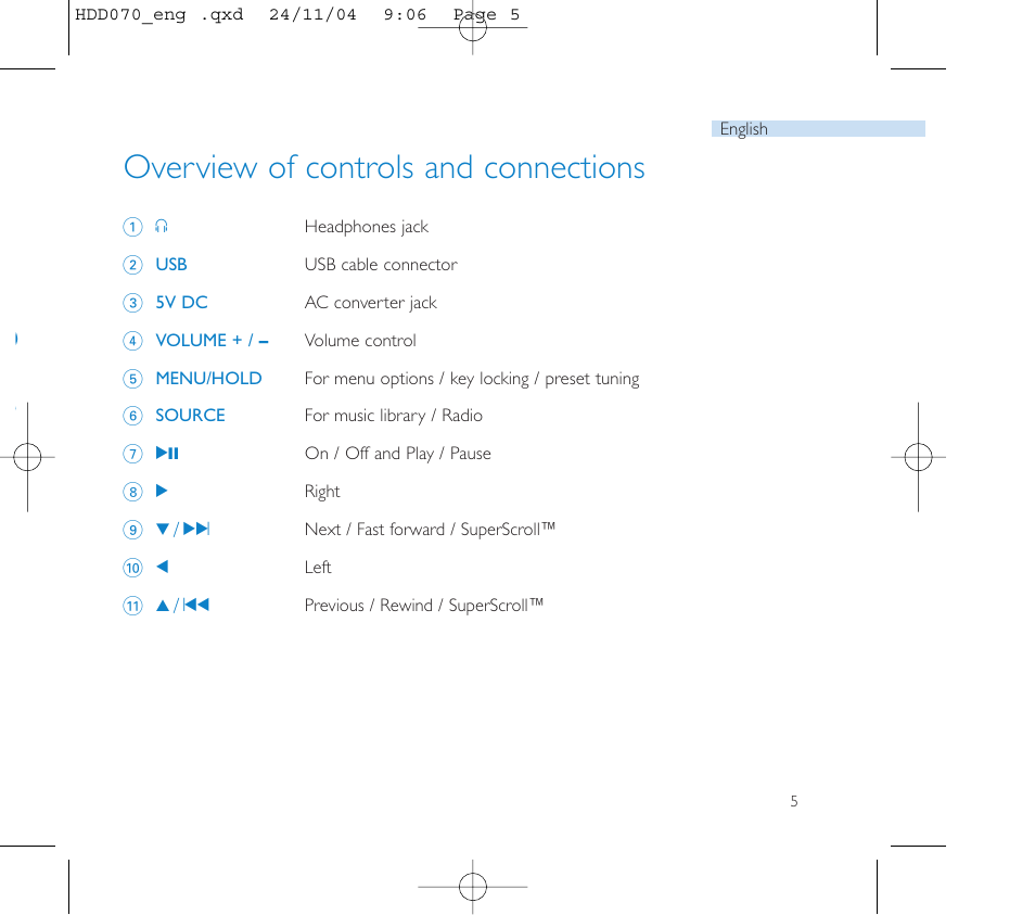 Overview of controls and connections | Philips Micro Jukebox User Manual | Page 6 / 29