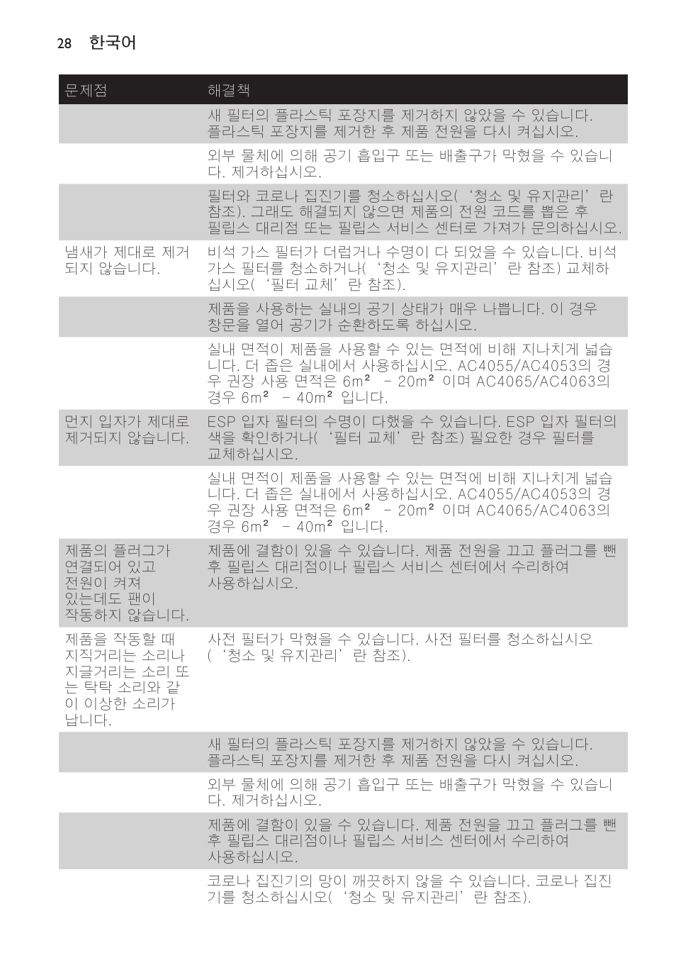 Philips AC4065 User Manual | Page 28 / 56