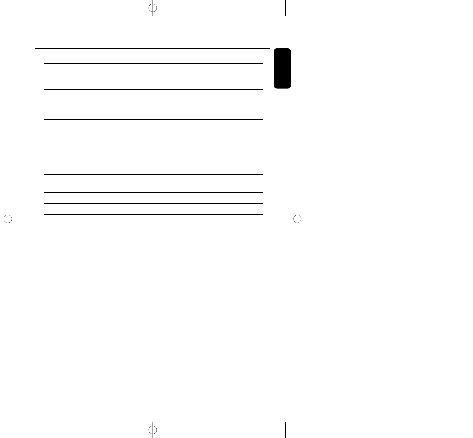 Specifications regulations | Philips HC410 User Manual | Page 11 / 37