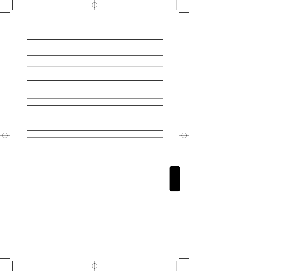 Caratteristiche regolazioni | Philips HC410 User Manual | Page 19 / 37