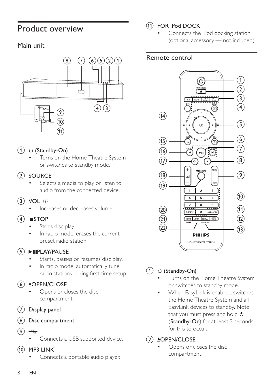 Product overview | Philips SoundBar HTS6120 User Manual | Page 8 / 48