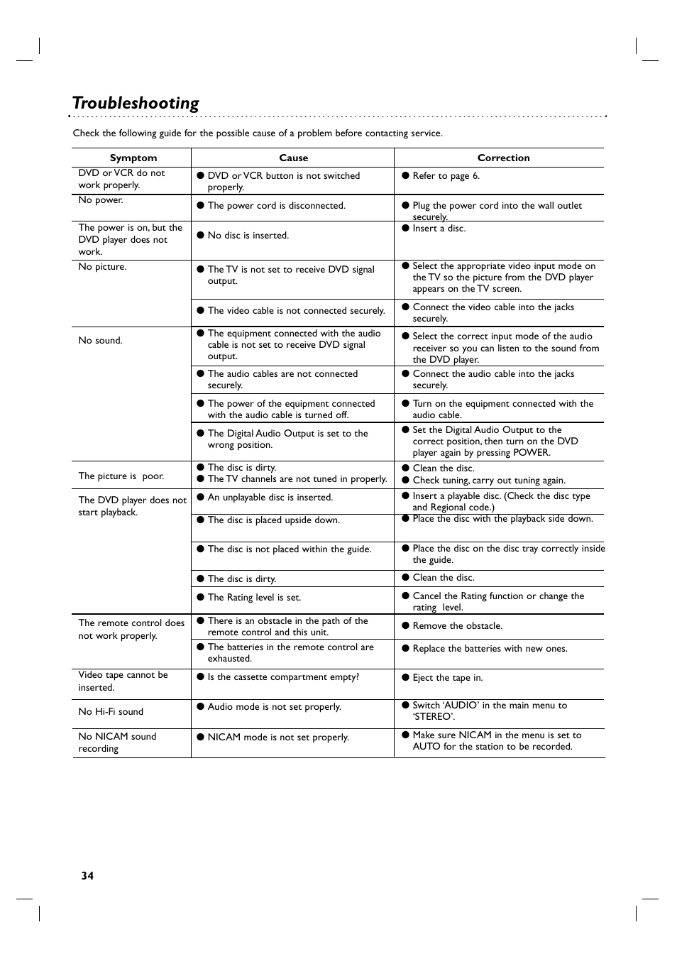 Troubleshooting | Philips 3834RV0048A User Manual | Page 34 / 38