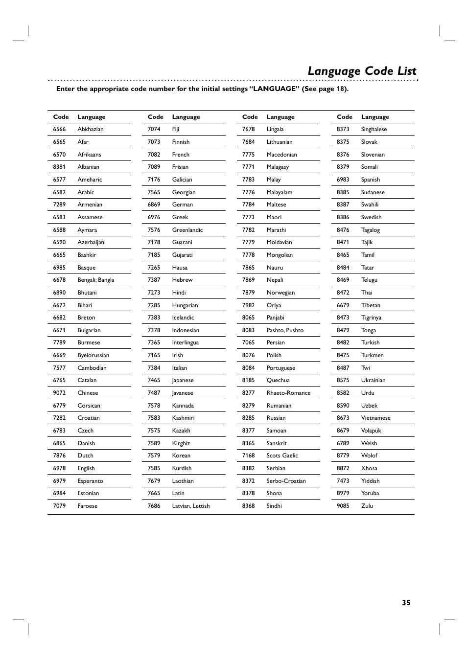 Language code list | Philips 3834RV0048A User Manual | Page 35 / 38