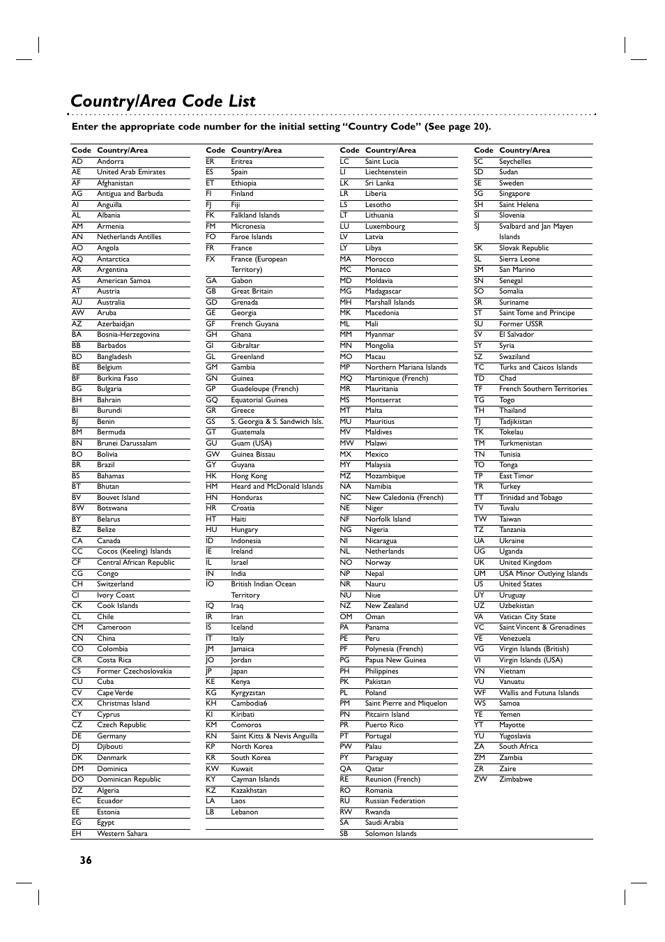 Country/area code list | Philips 3834RV0048A User Manual | Page 36 / 38