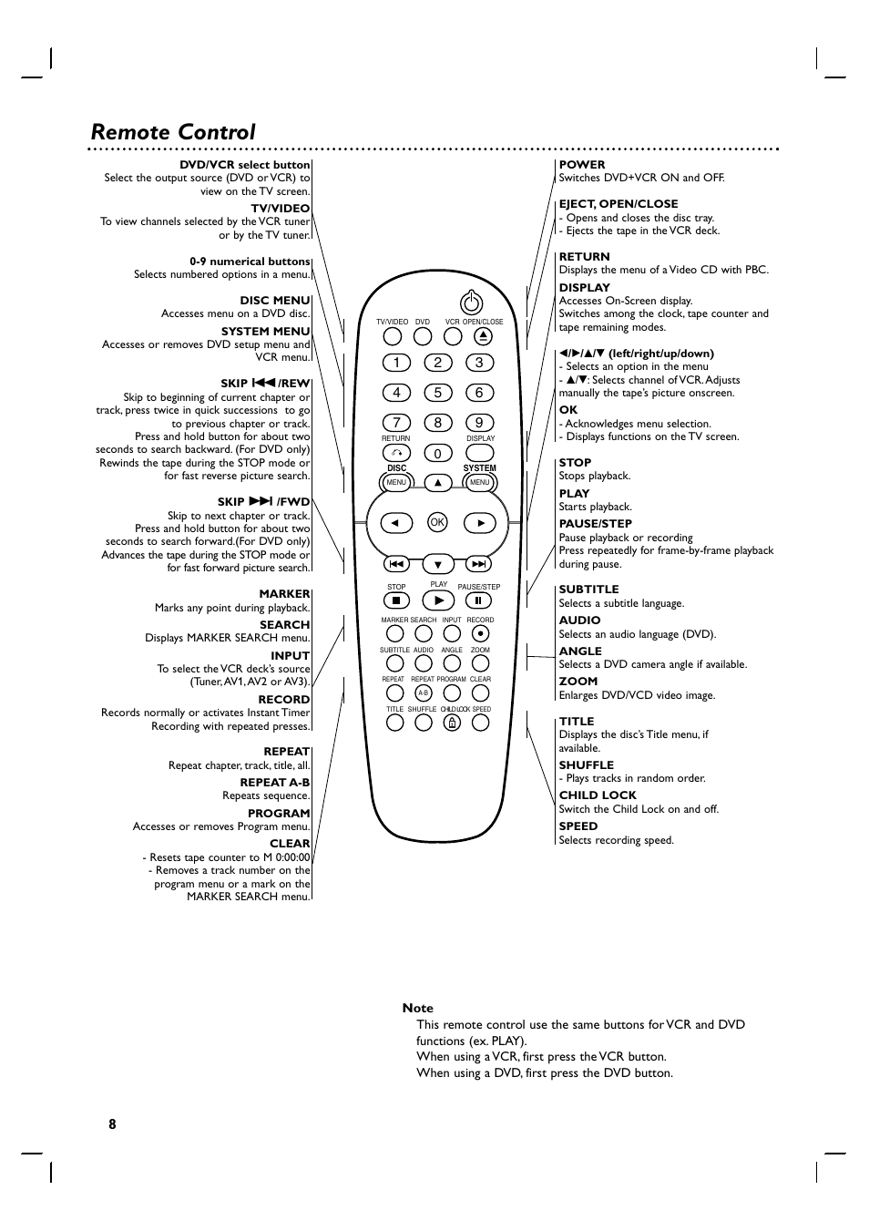 Remote control | Philips 3834RV0048A User Manual | Page 8 / 38