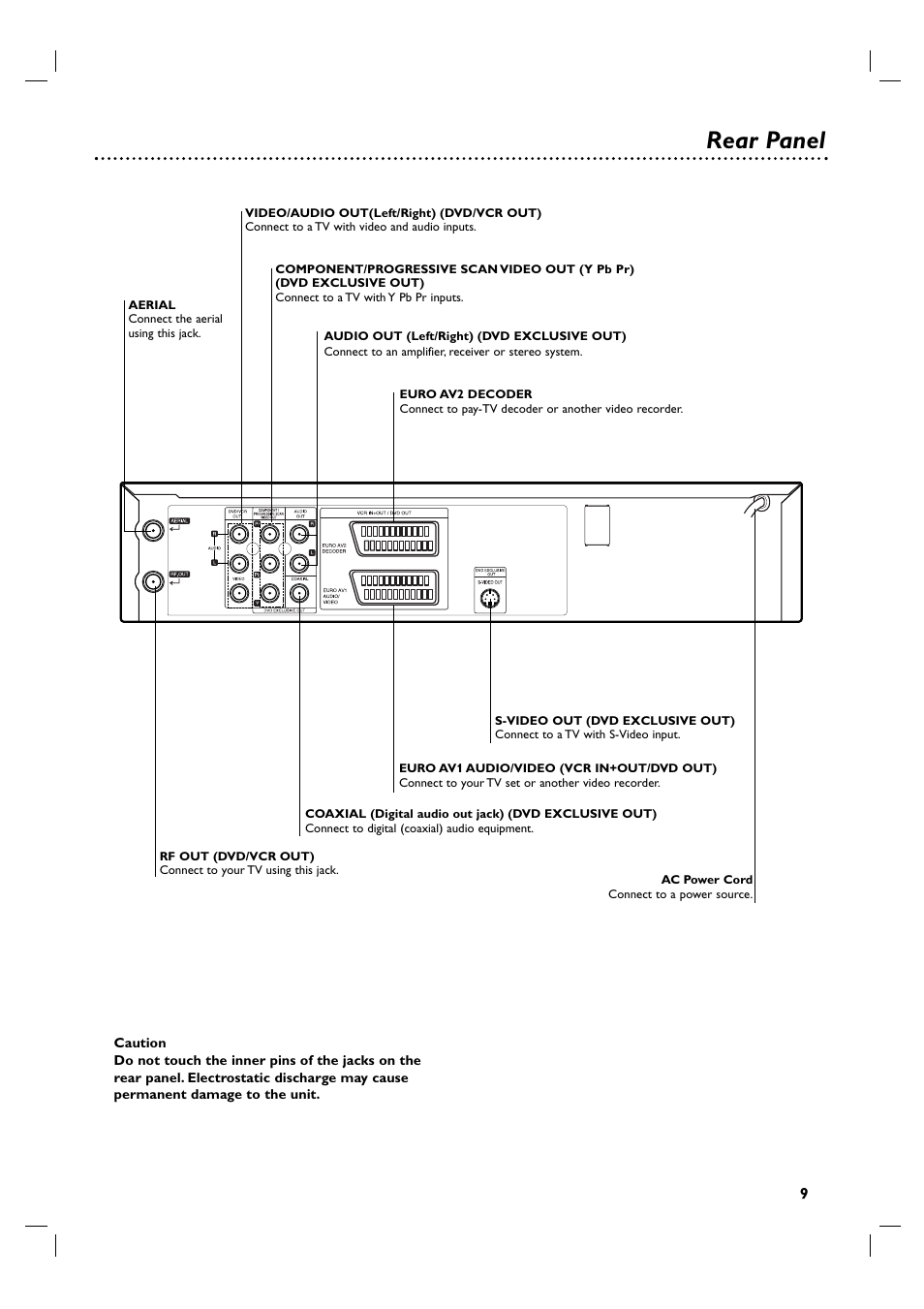 Rear panel | Philips 3834RV0048A User Manual | Page 9 / 38